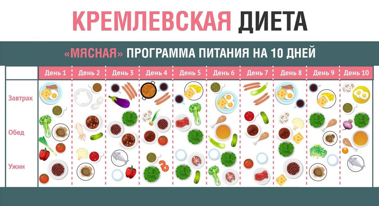 Кремlin диета